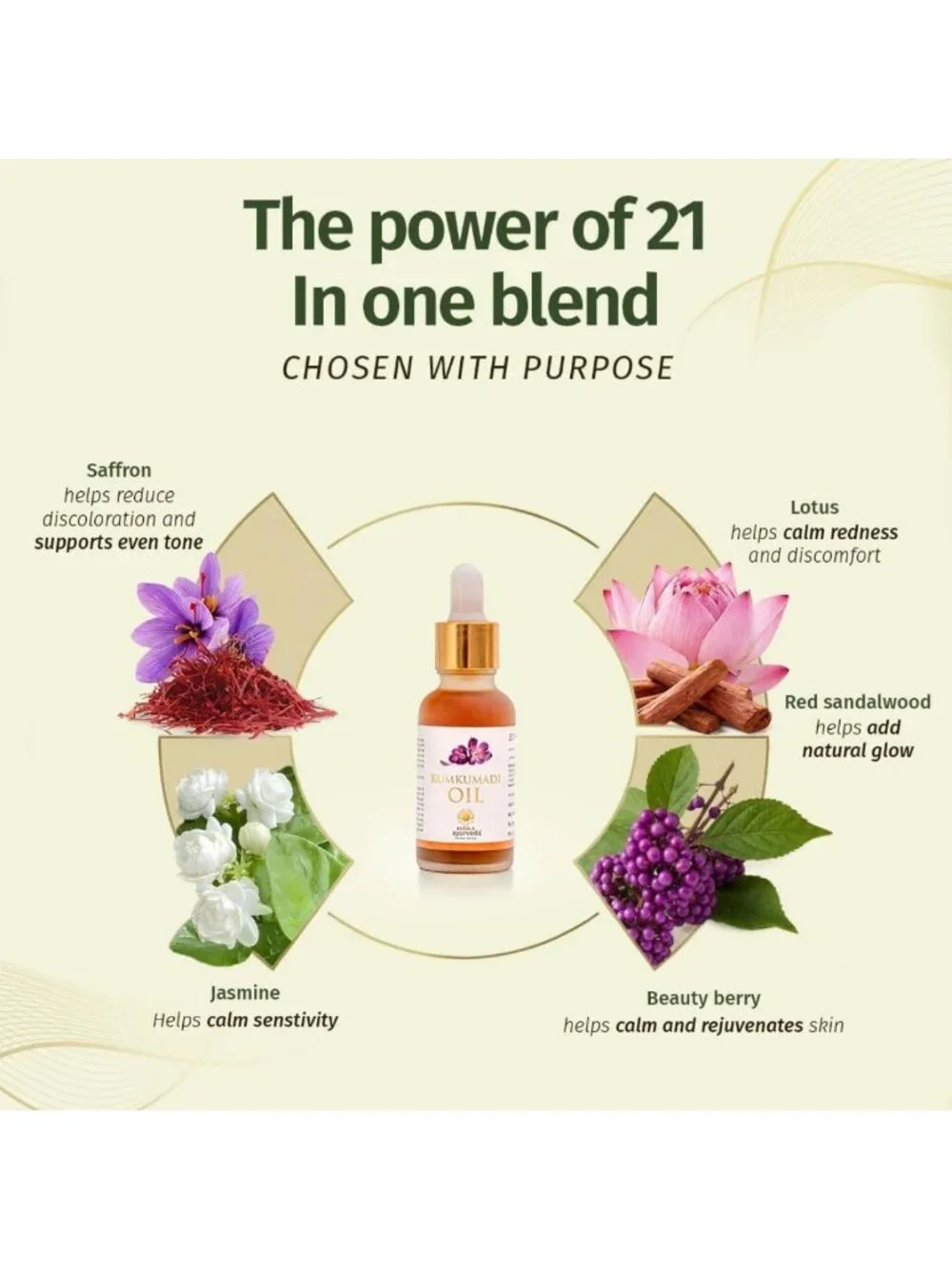 Brightening Kumkumadi Face Oil | Anti-Aging Serum with Saffron & Lotus | Reduces